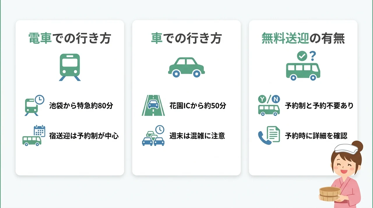 秩父温泉宿のアクセス情報