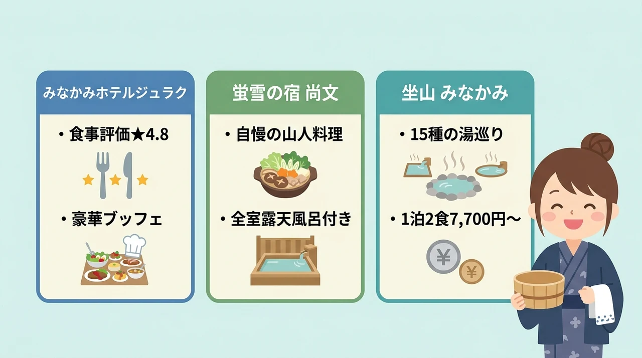 食事が評判の水上温泉の宿3選
