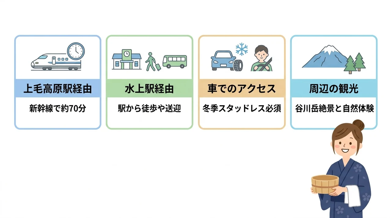 水上温泉へのアクセスと周辺情報