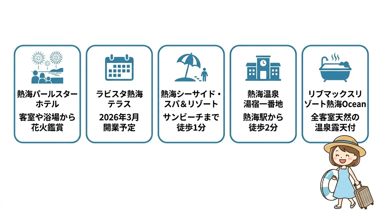 熱海サンビーチに近いおすすめホテル5選