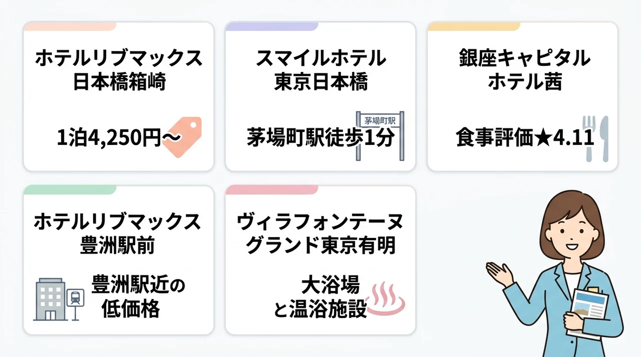 コスパ重視で選ぶ周辺のビジネスホテル