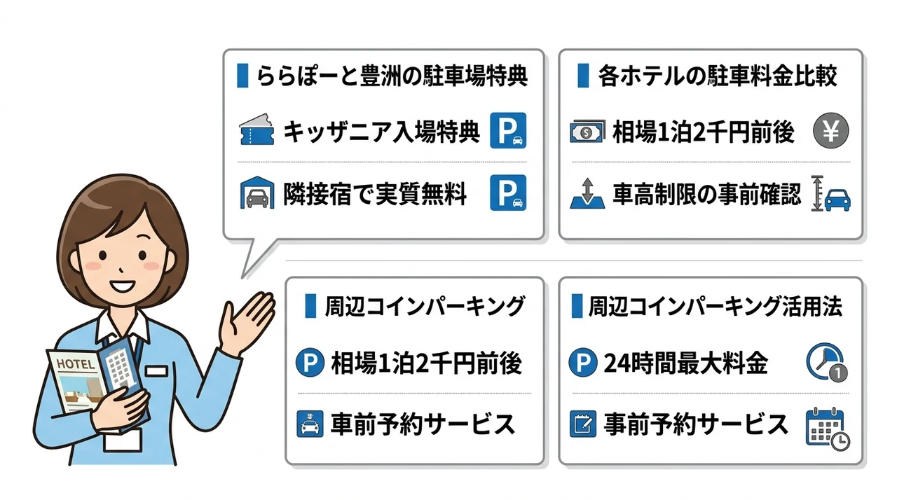 車で行くファミリー向け駐車場情報