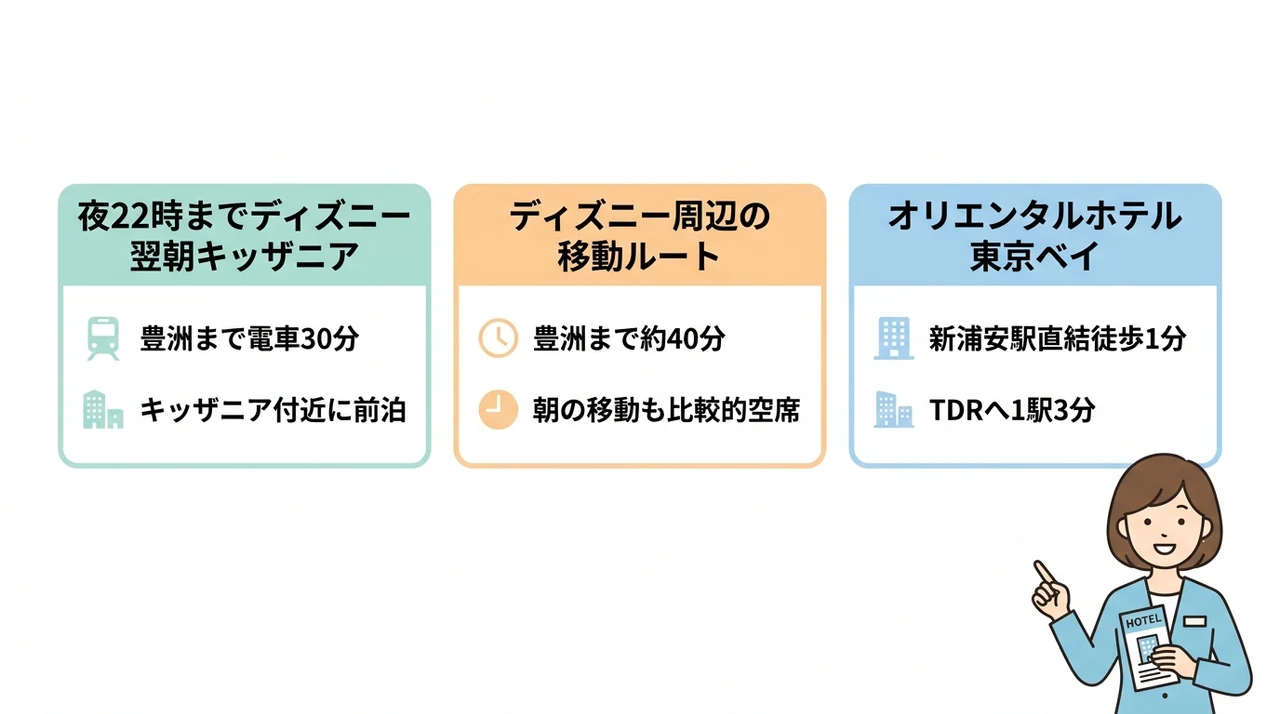 ディズニーとキッザニアを両方楽しむ宿泊術