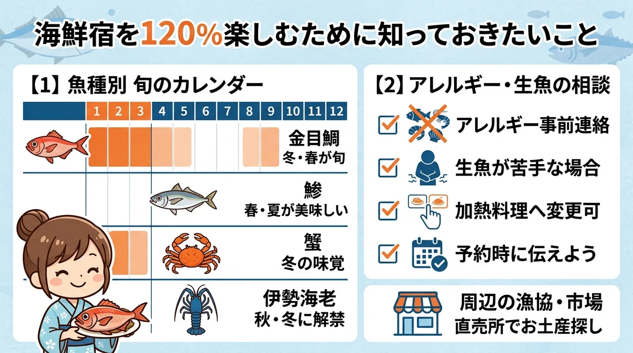 海鮮宿を120%楽しむために知っておきたいこと