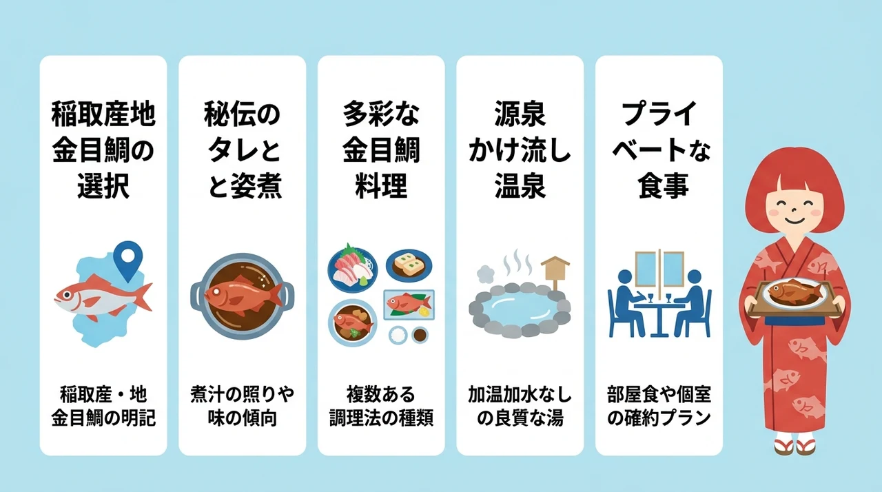 絶品金目鯛を味わうための宿選びのポイント
