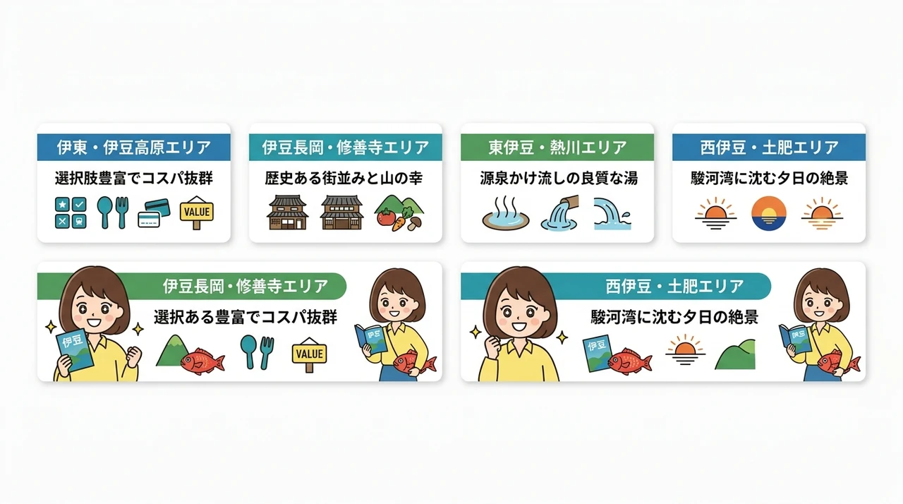 伊豆エリア別に見る1万円台の宿の特徴と選び方