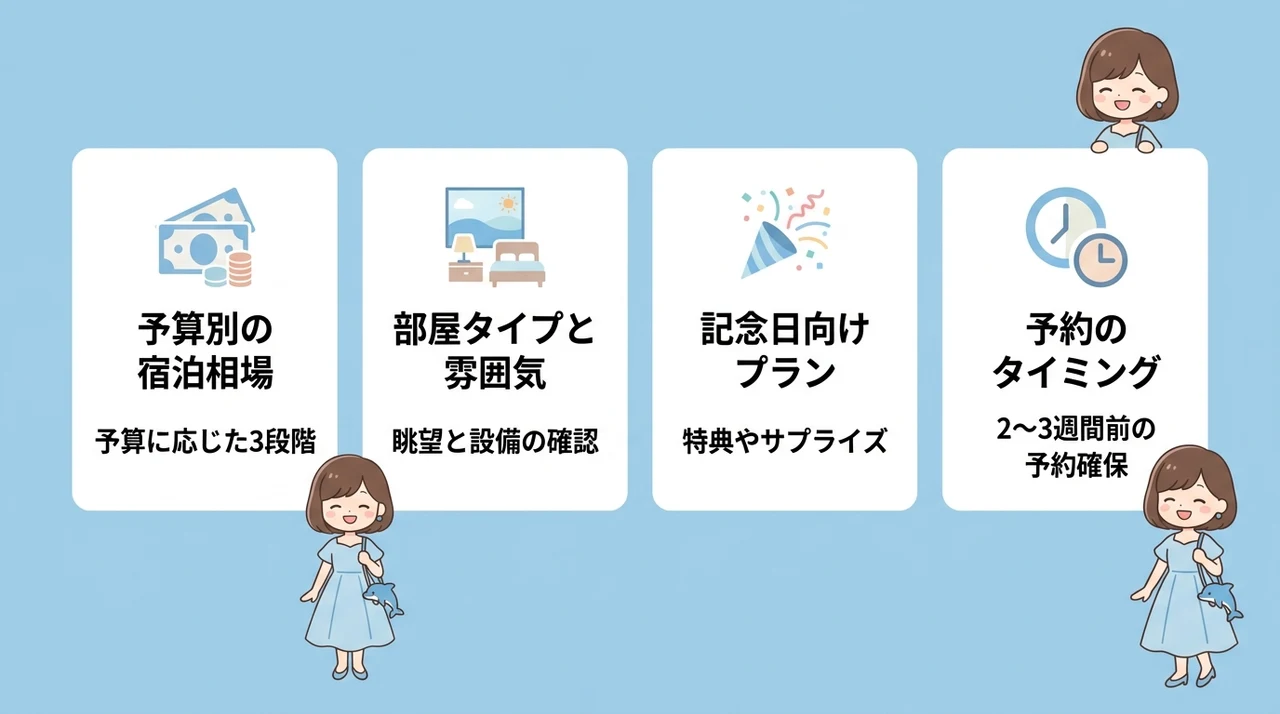 アクアパーク品川周辺ホテルデートの最適な選び方