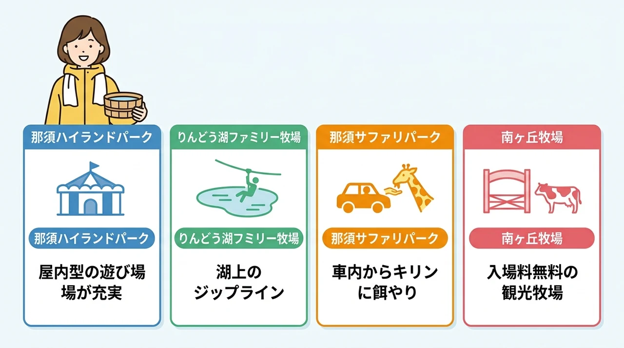 子連れ旅行を充実させる那須のおすすめ周辺観光