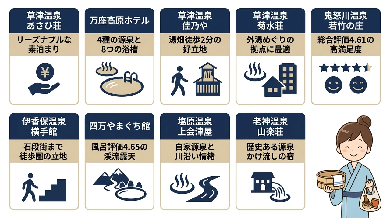 関東の素泊まり温泉宿おすすめ10選｜源泉かけ流しを格安で