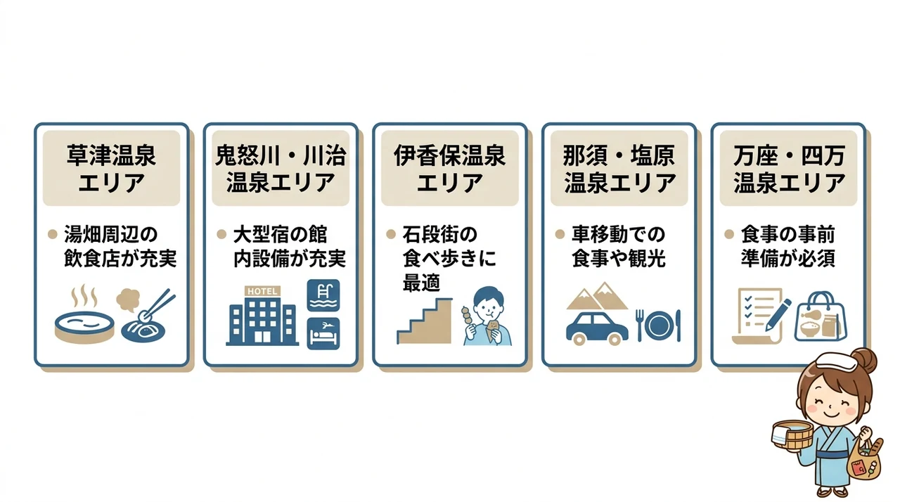 温泉地別で賢く選ぶ関東の素泊まり宿