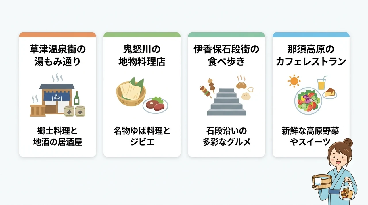 素泊まり旅をもっと快適にする周辺グルメ情報