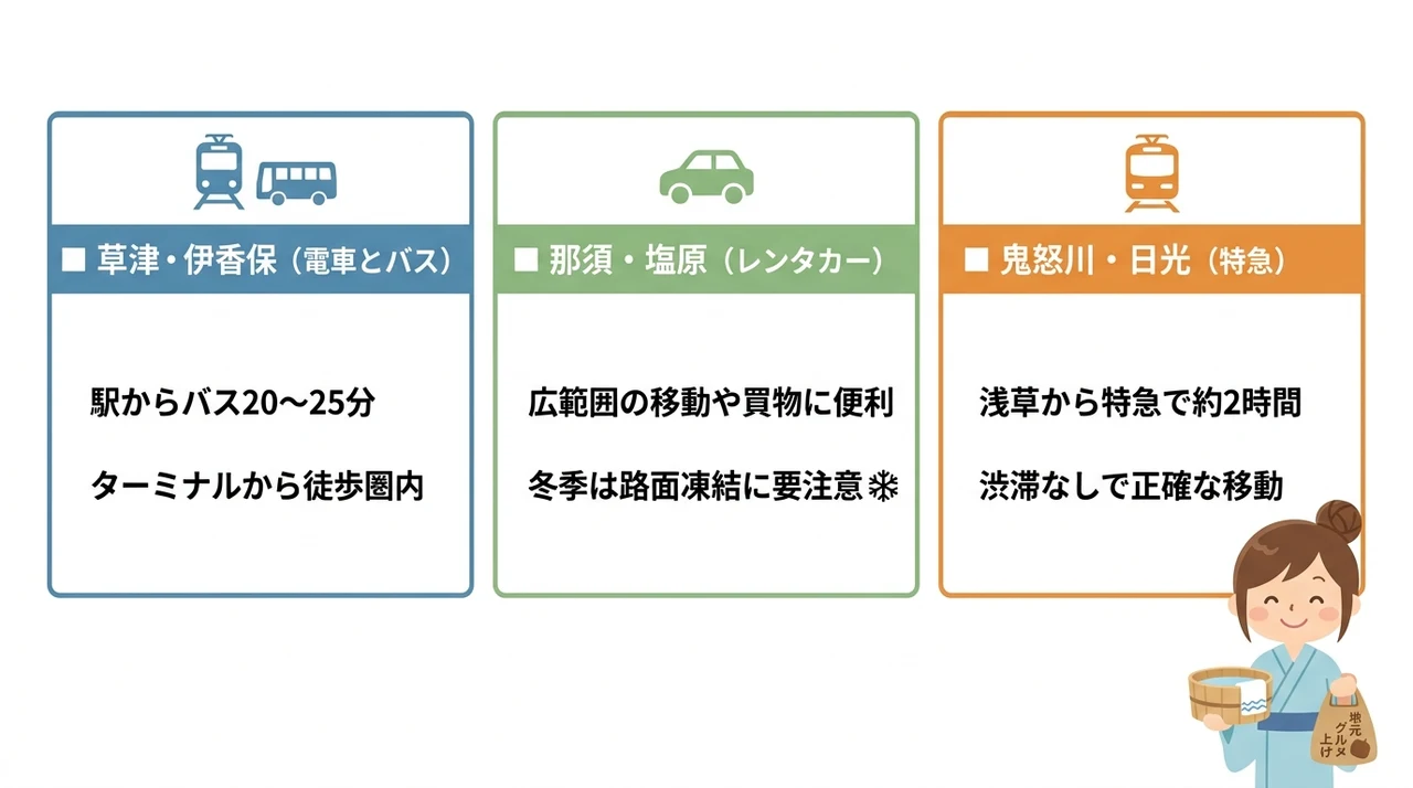 アクセスで比較する関東温泉地の行き方
