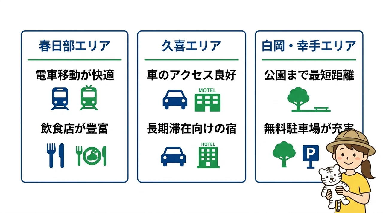家族旅行の満足度を左右するエリア選びの基本
