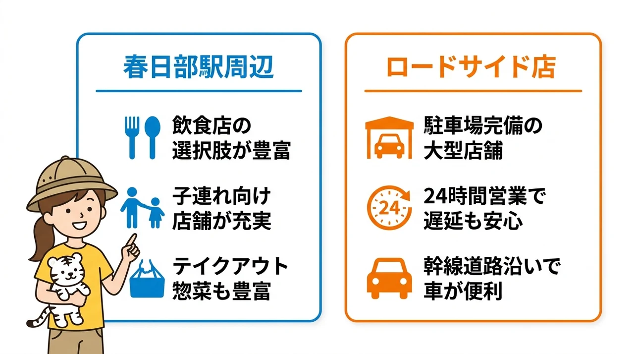 知っておきたい周辺の夜ごはん事情