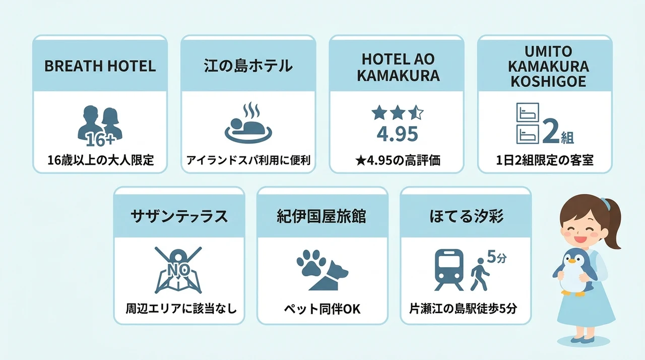 新江ノ島水族館デートに最適な周辺ホテルおすすめ7選
