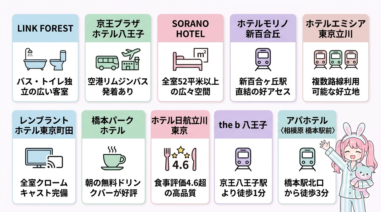 ピューロランド周辺のおすすめホテル10選