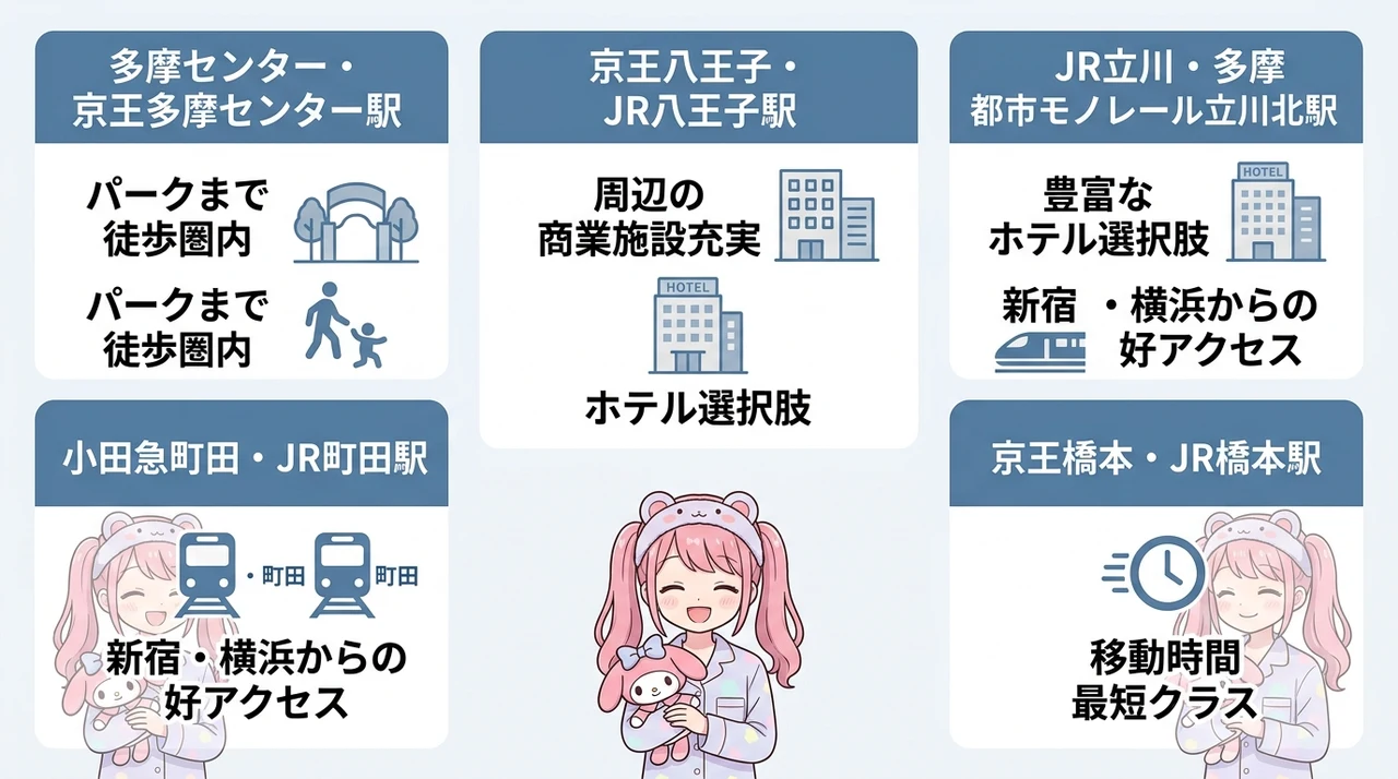 エリア別に見るアクセスと乗換難易度