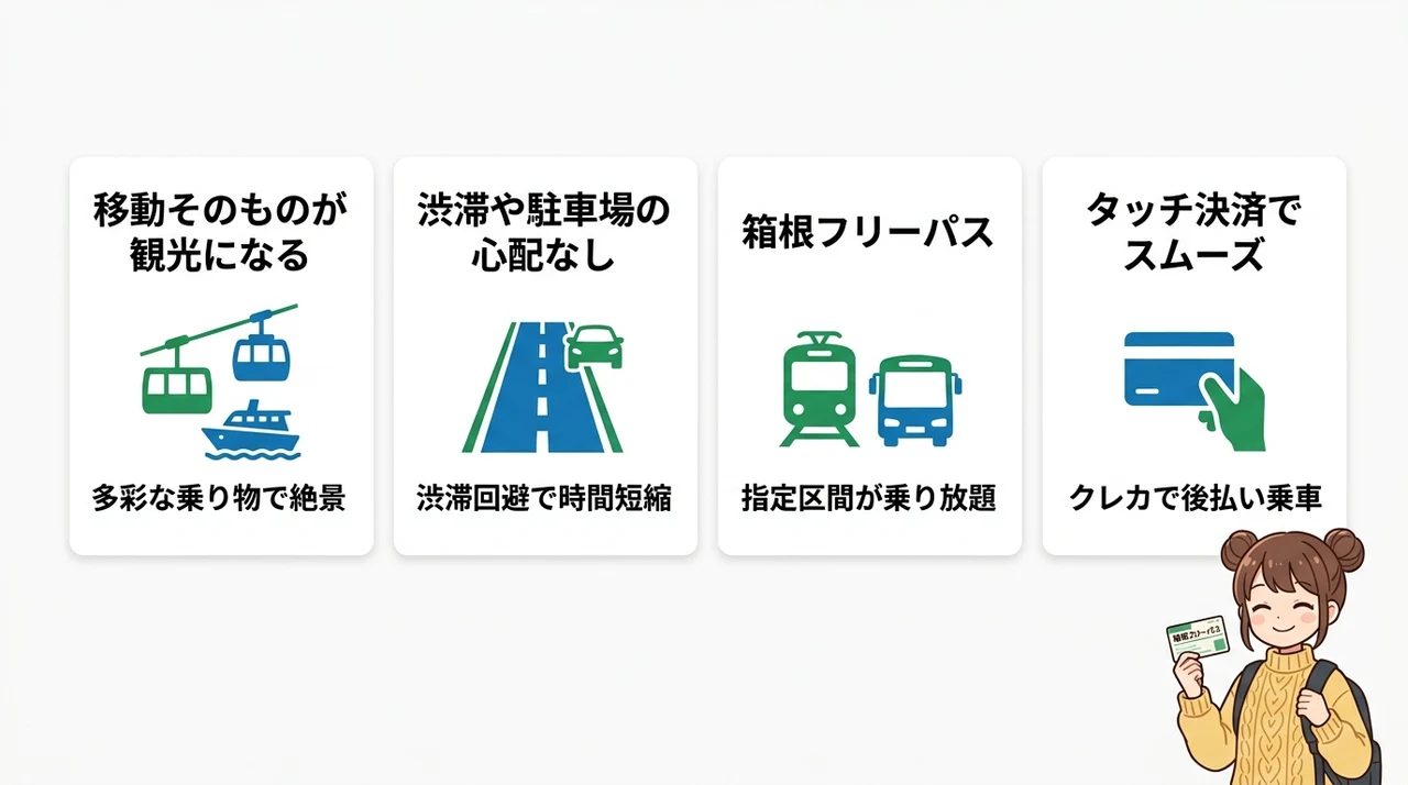 車なしでも箱根の宿を満喫できる理由と基本情報