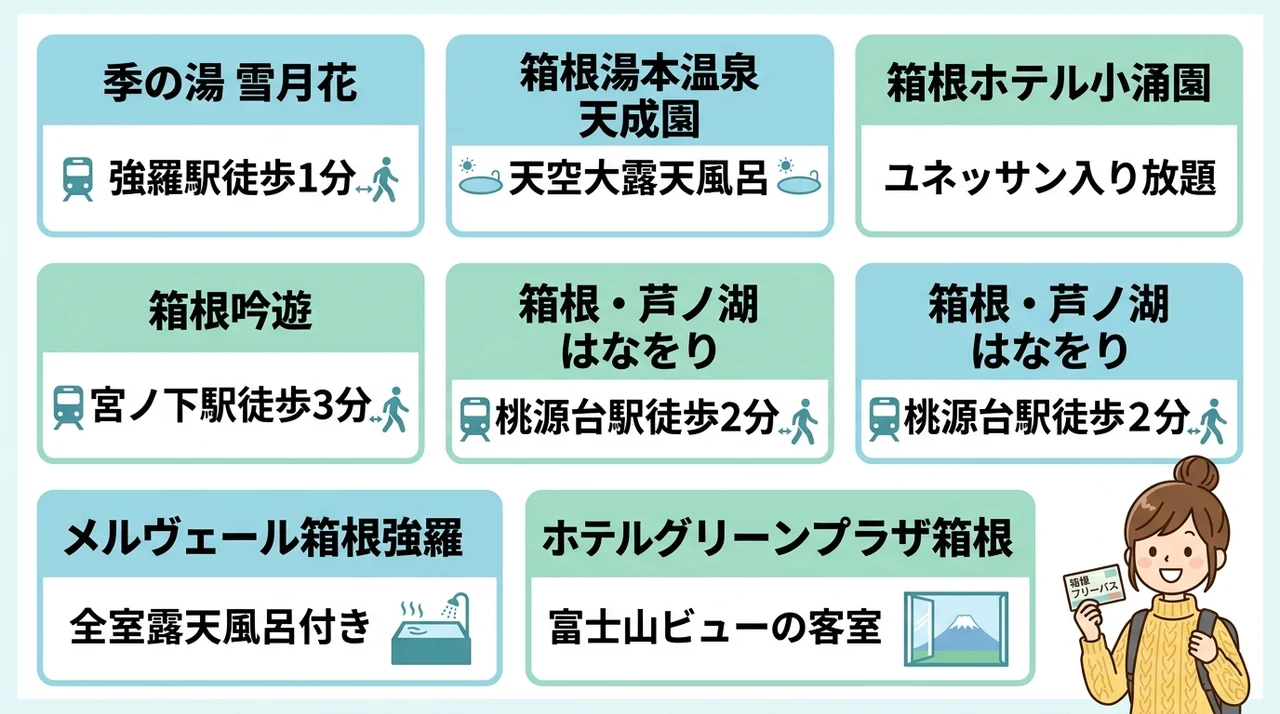 車なし旅行に最適な箱根の宿おすすめ7選