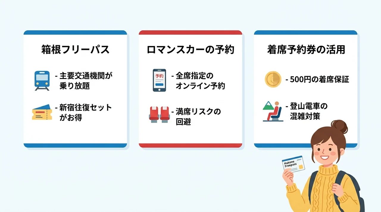 箱根の公共交通機関をお得に使う3つの秘訣