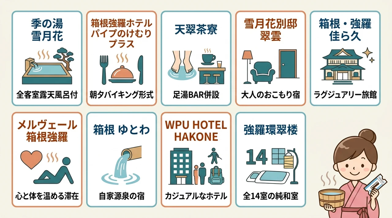 強羅駅徒歩圏内の温泉宿おすすめ10選