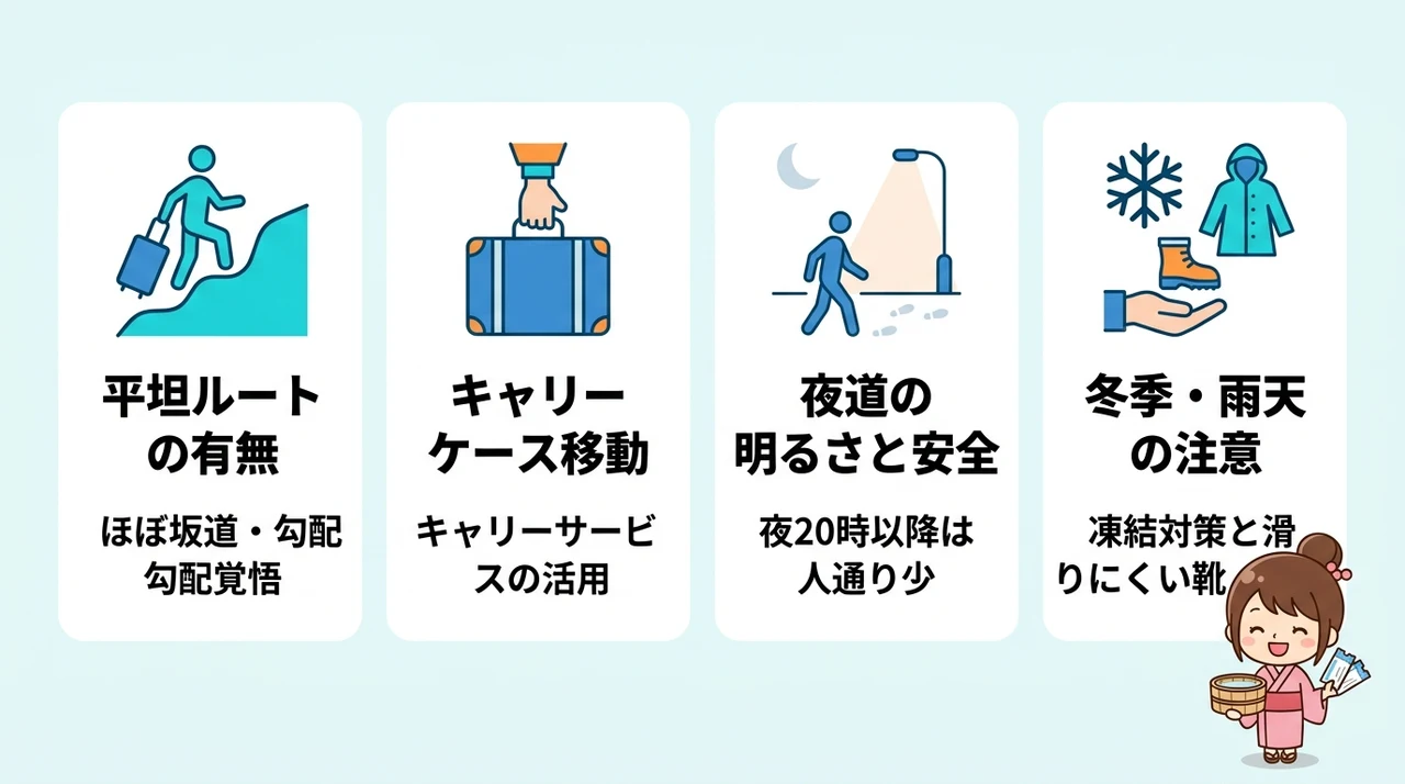 駅からの実際の歩きやすさと坂道事情