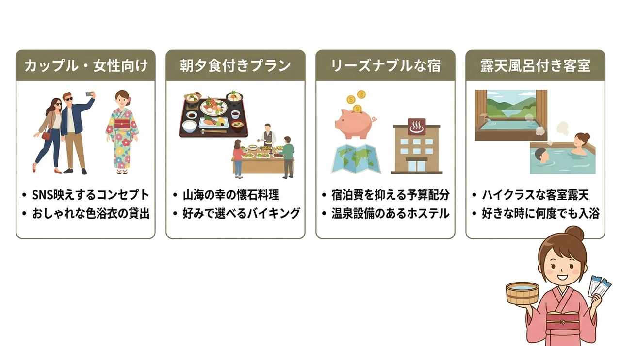 予算・シーン別に見る宿選びのポイント