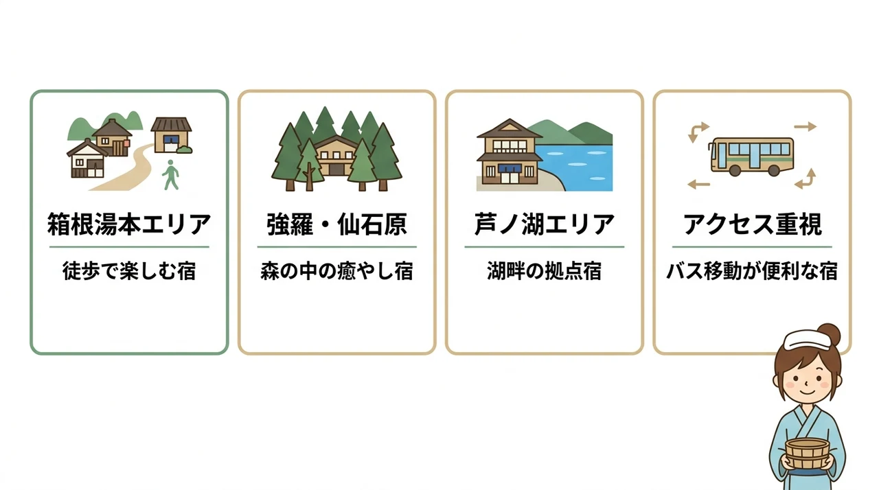 周辺観光と合わせた宿選びのポイント