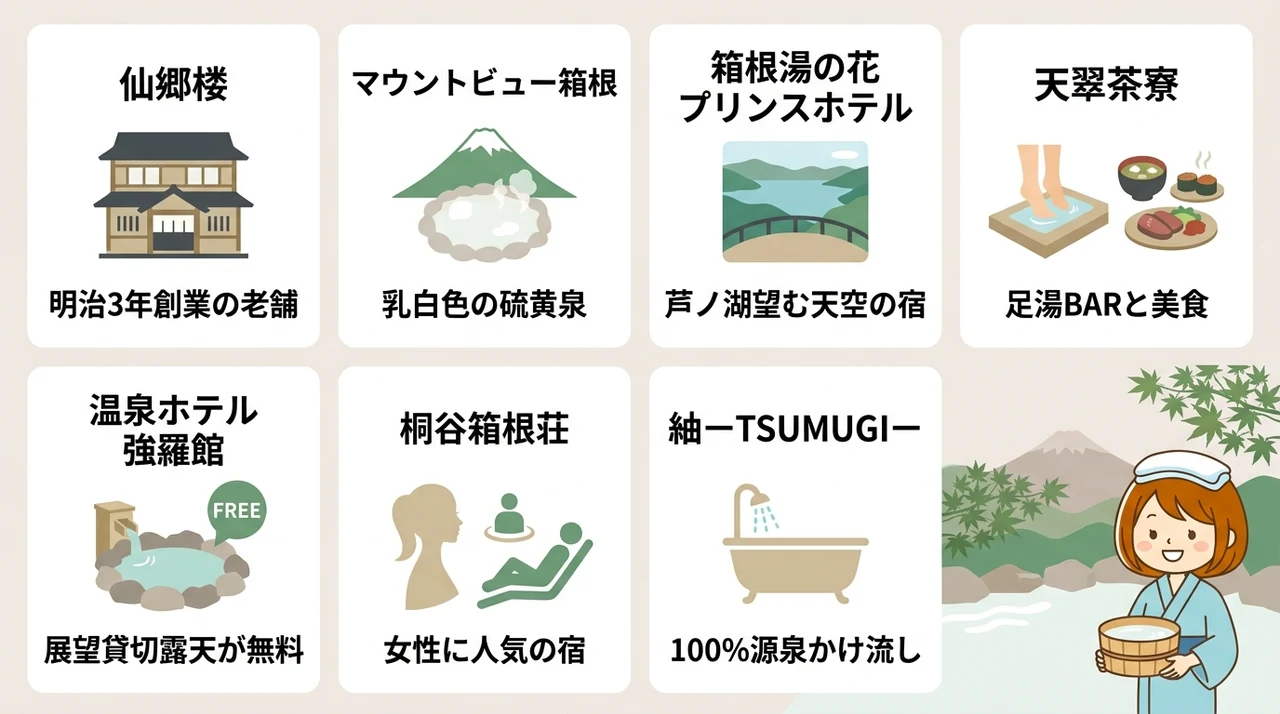 箱根のにごり湯宿おすすめ7選｜絶景と美肌効果を満喫