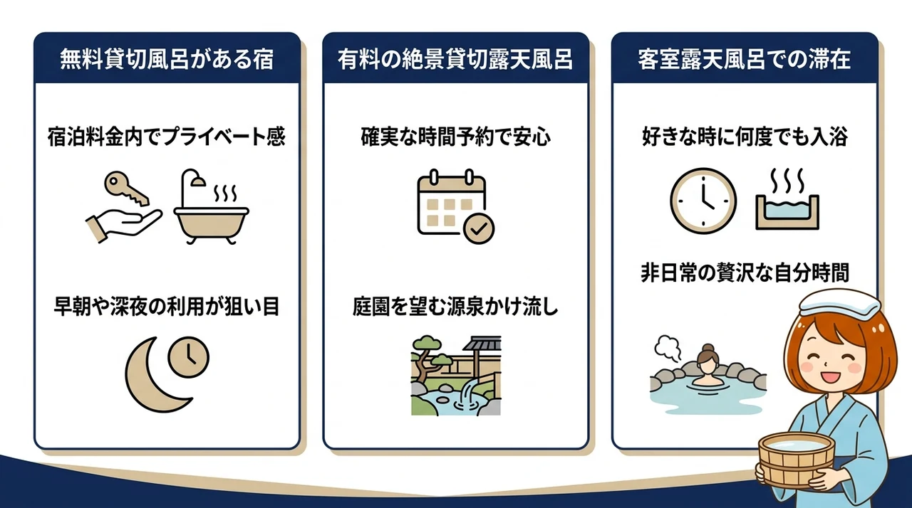 貸切風呂と露天風呂付き客室の魅力