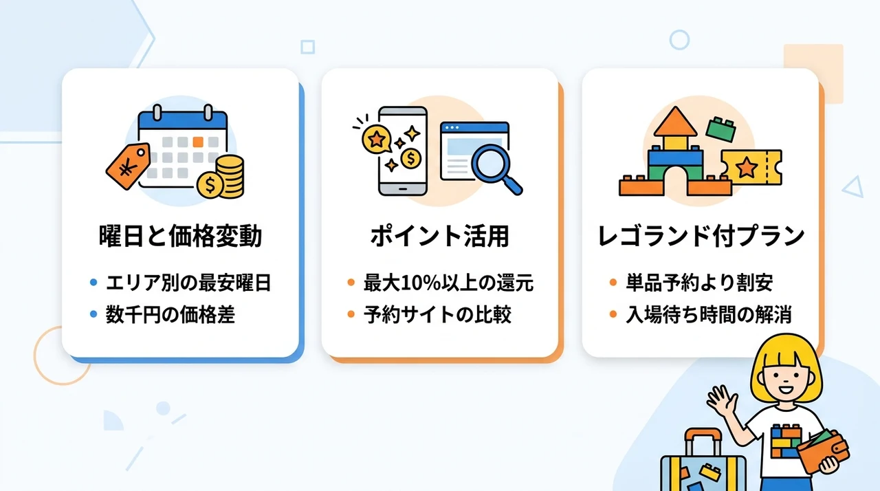 宿泊費を賢く抑える予約テクニック3選