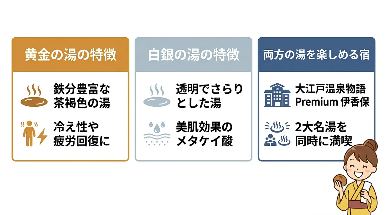 黄金の湯と白銀の湯の違いを徹底解説