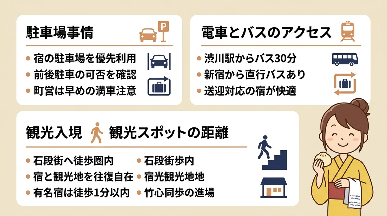 石段街を満喫するためのアクセスと立地