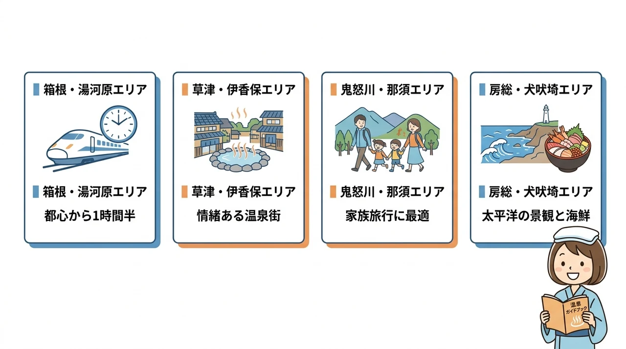 目的別で考える関東の温泉地ガイド