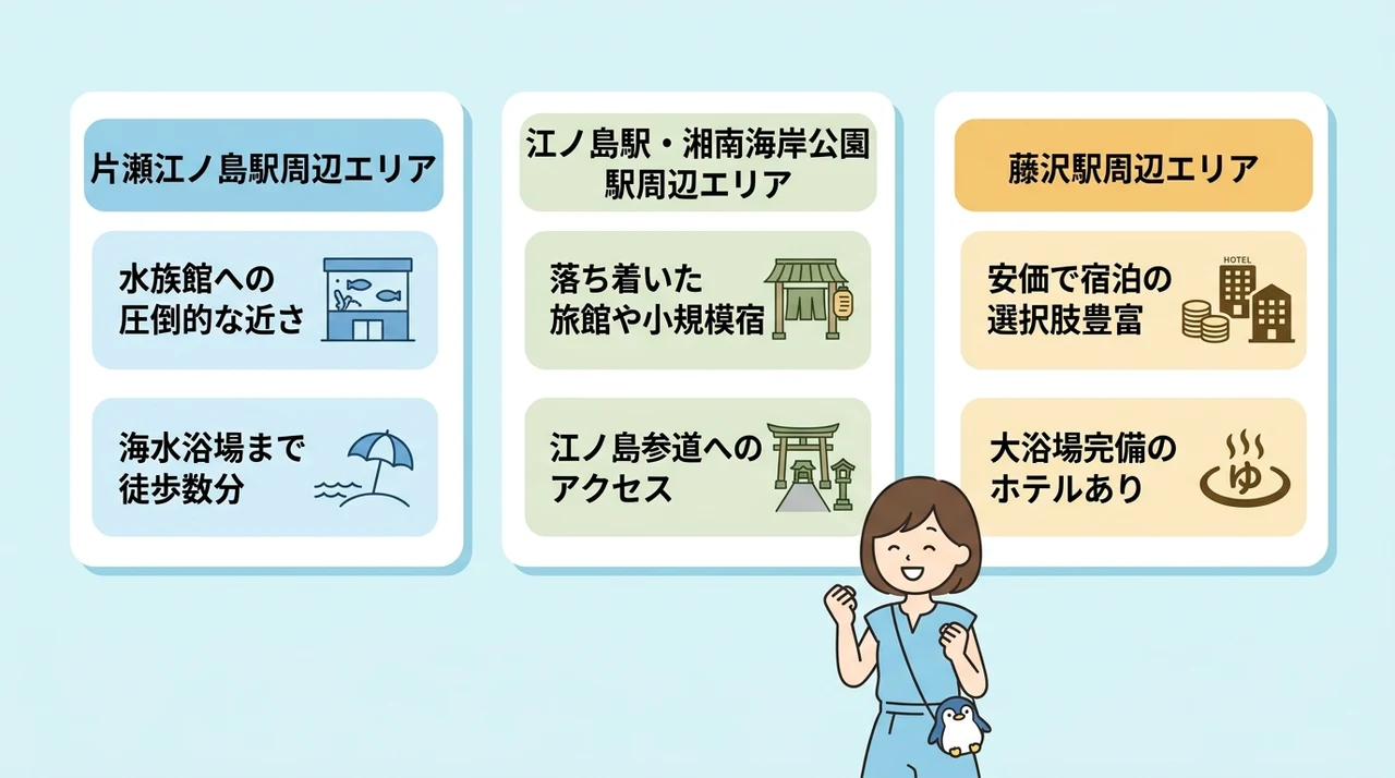 水族館に徒歩で行ける!エリア別の宿泊施設の特徴
