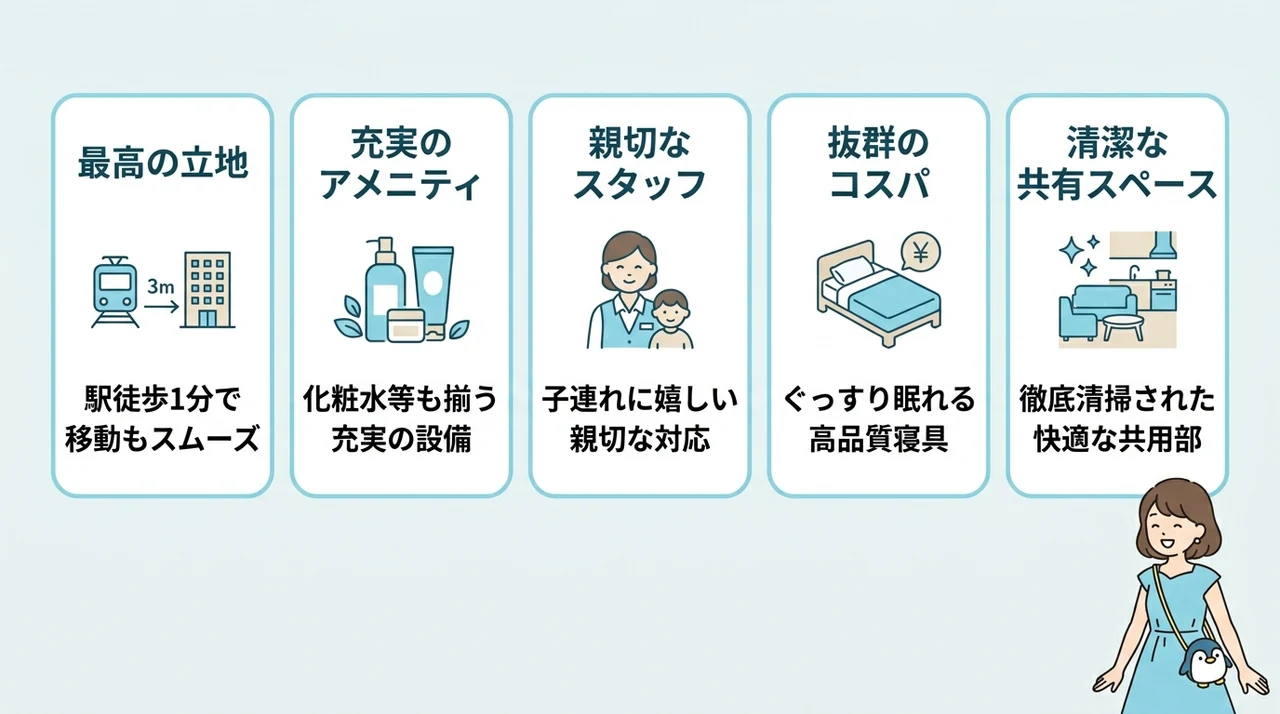 宿泊者が語る!安い宿のリアルな良い口コミ