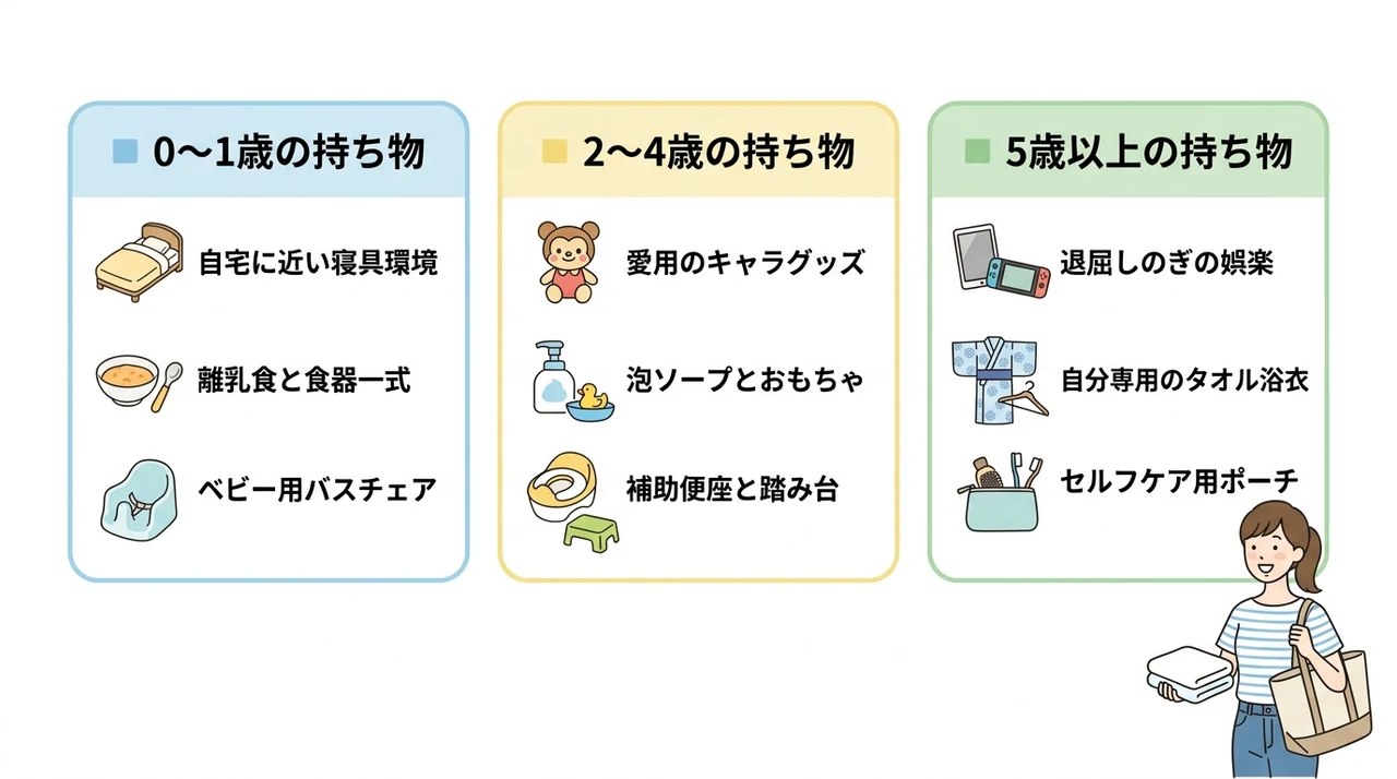 年齢別で見る子連れ温泉旅行の快適グッズ