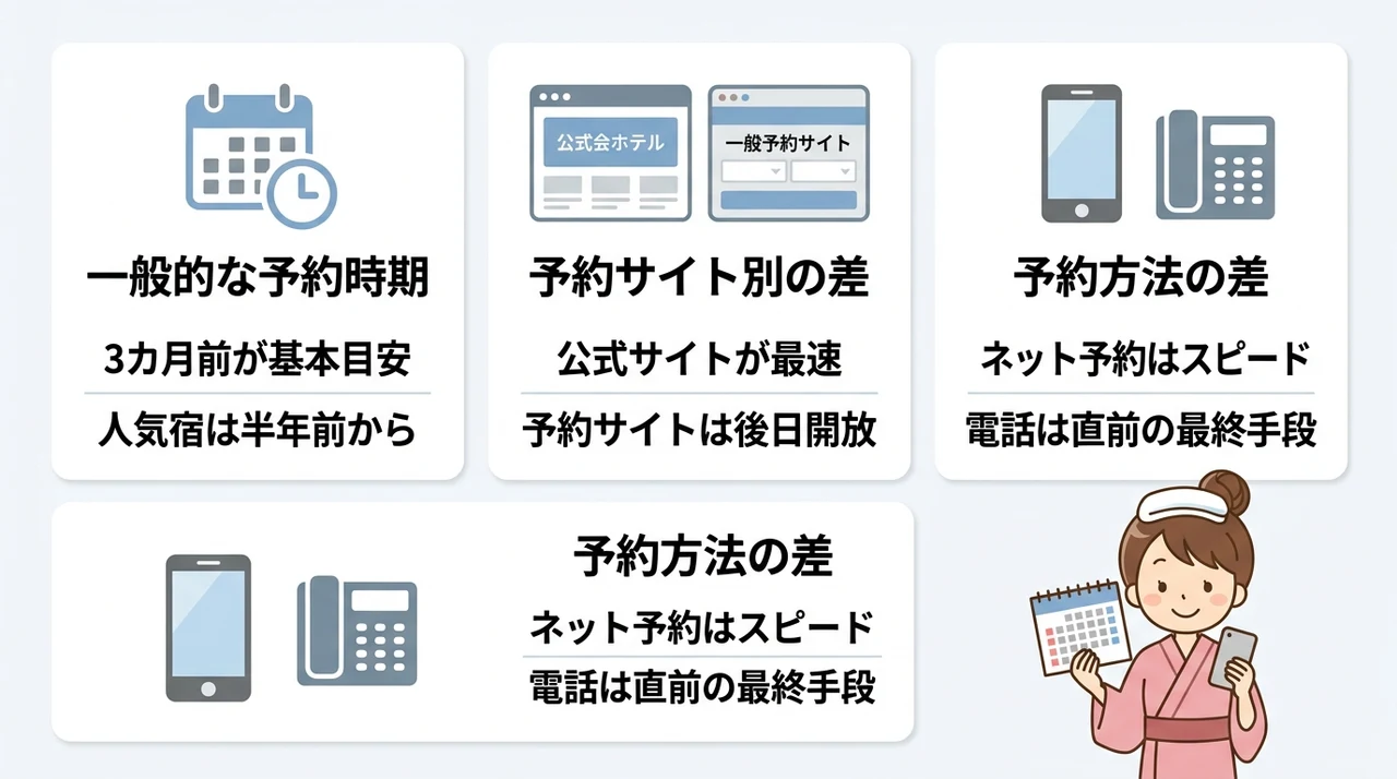 関東の温泉旅行はいつから予約すべき？基本の目安