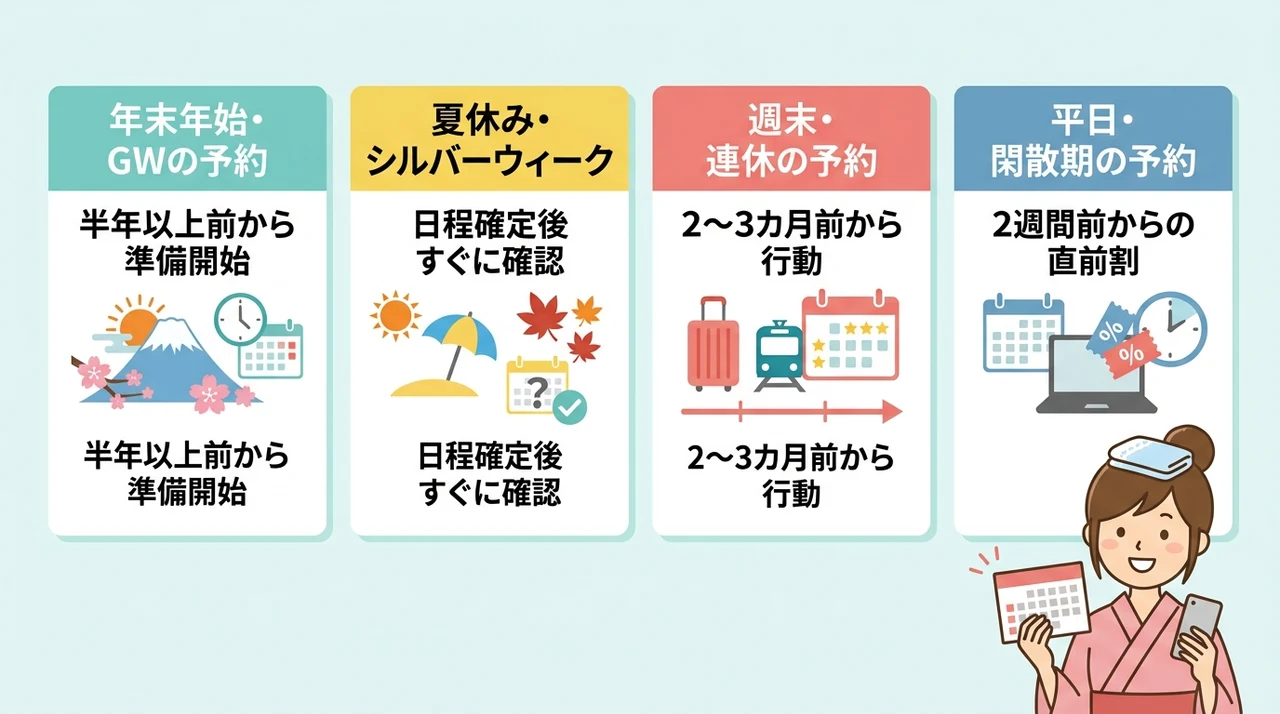 時期別に見る関東温泉宿の賢い予約戦略