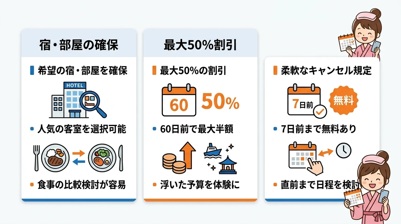早期割引で予約する3つのメリット