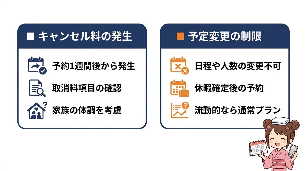 早期割引で予約する際の2つの注意点