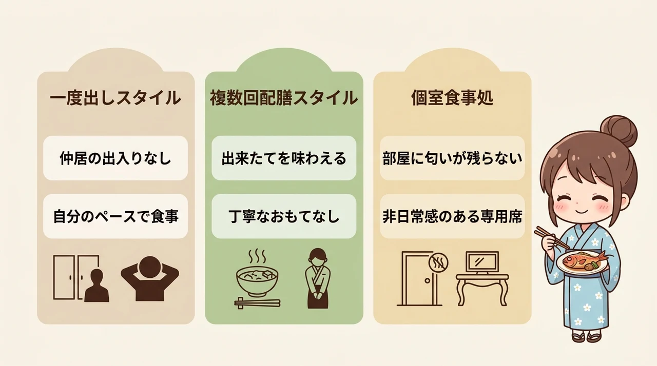 部屋食の提供スタイルで選ぶ寛ぎのポイント