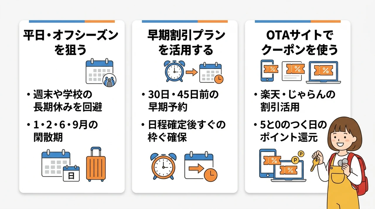 キッザニア周辺ホテルを安く予約する3つのコツ