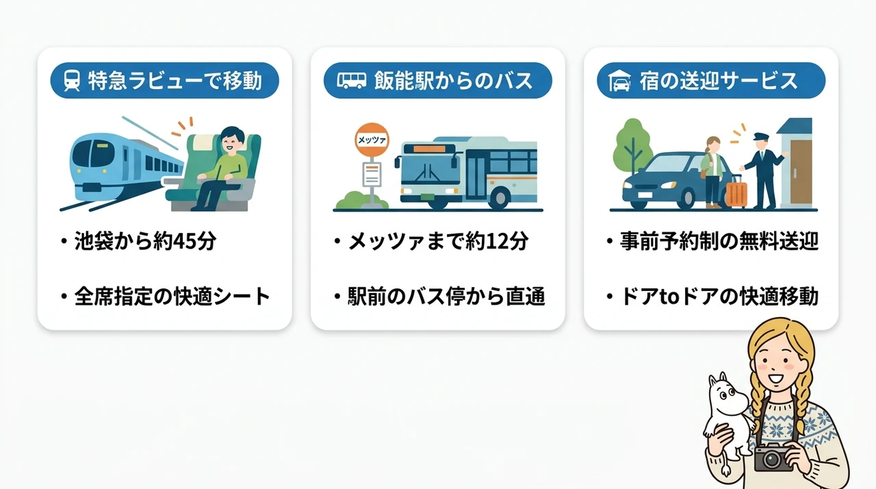 車なしでも快適！飯能エリアのアクセスと移動手段