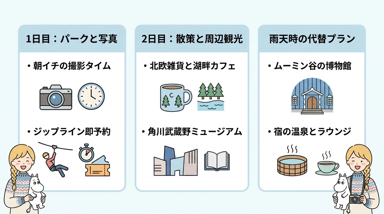 1泊2日で満喫するムーミン女子旅モデルコース