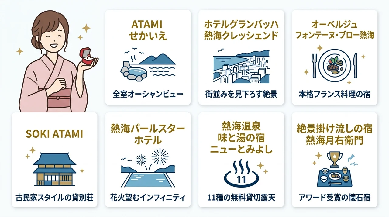 熱海で叶えるプロポーズ旅館おすすめ8選
