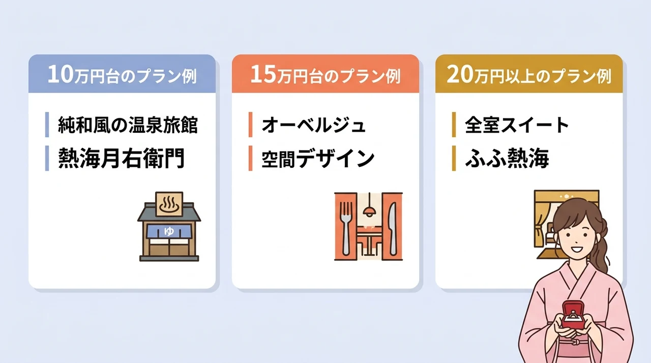 予算別で比較するプロポーズ旅館の費用シミュレーション