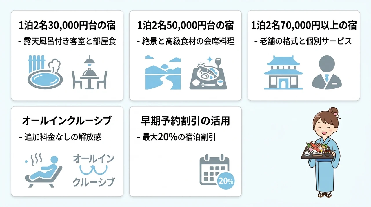 予算別に見る宿泊料金の目安とコストパフォーマンス比較