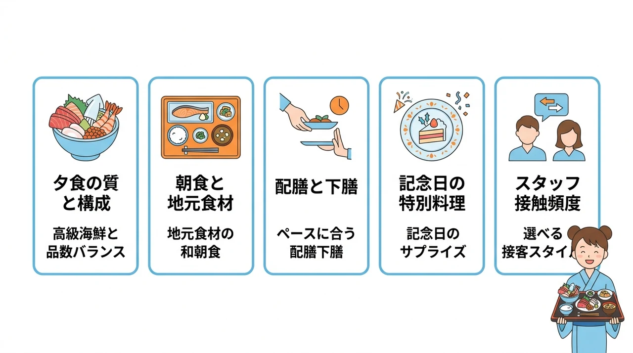 部屋食の内容と配膳タイミングでわかる本当のおもてなし