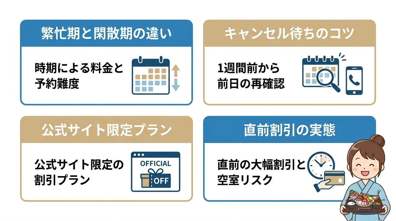 予約の取りやすさとベストシーズンを見極める